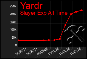 Total Graph of Yardr