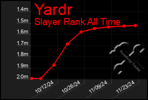 Total Graph of Yardr