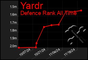 Total Graph of Yardr