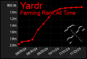 Total Graph of Yardr