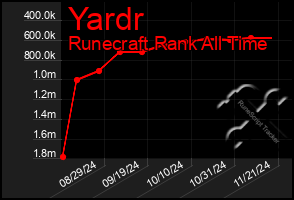 Total Graph of Yardr