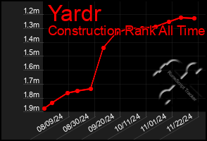 Total Graph of Yardr