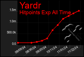 Total Graph of Yardr