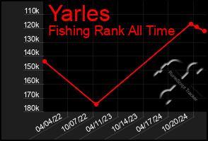 Total Graph of Yarles