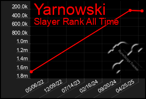 Total Graph of Yarnowski