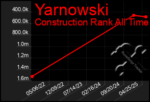 Total Graph of Yarnowski