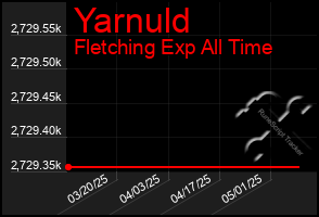 Total Graph of Yarnuld