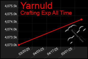 Total Graph of Yarnuld