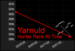 Total Graph of Yarnuld