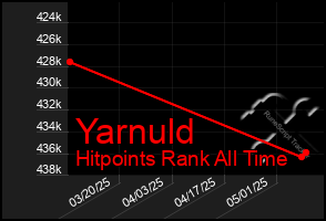 Total Graph of Yarnuld