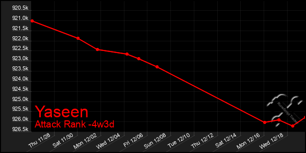 Last 31 Days Graph of Yaseen