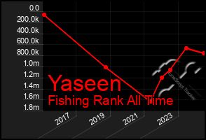 Total Graph of Yaseen