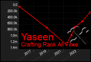 Total Graph of Yaseen