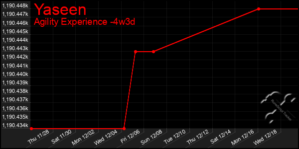 Last 31 Days Graph of Yaseen