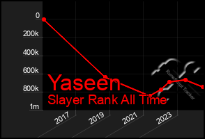 Total Graph of Yaseen