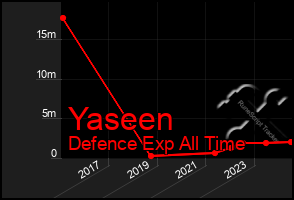 Total Graph of Yaseen