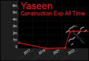 Total Graph of Yaseen