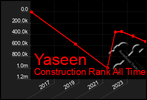 Total Graph of Yaseen