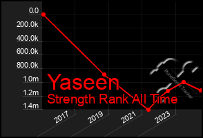 Total Graph of Yaseen