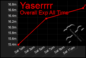 Total Graph of Yaserrrr
