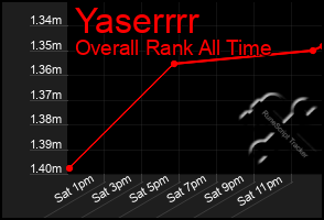 Total Graph of Yaserrrr