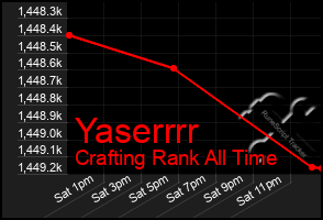 Total Graph of Yaserrrr