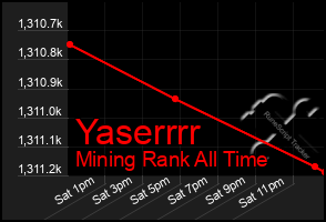 Total Graph of Yaserrrr
