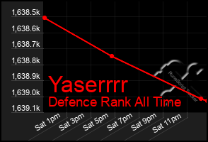 Total Graph of Yaserrrr