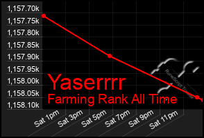 Total Graph of Yaserrrr