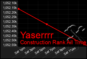 Total Graph of Yaserrrr