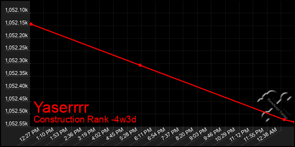 Last 31 Days Graph of Yaserrrr