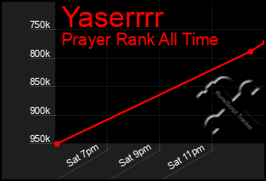 Total Graph of Yaserrrr