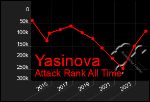 Total Graph of Yasinova