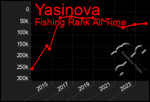 Total Graph of Yasinova