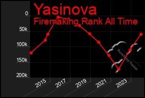 Total Graph of Yasinova