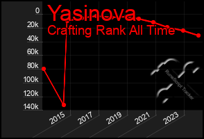 Total Graph of Yasinova