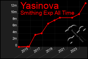 Total Graph of Yasinova