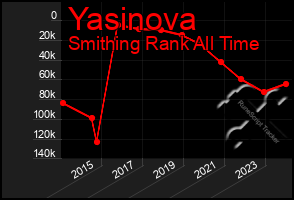 Total Graph of Yasinova