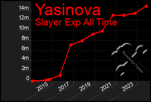 Total Graph of Yasinova