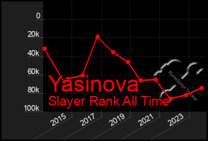 Total Graph of Yasinova