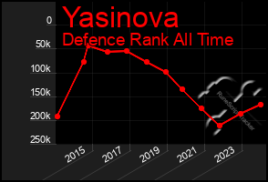 Total Graph of Yasinova