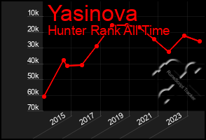 Total Graph of Yasinova