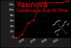 Total Graph of Yasinova