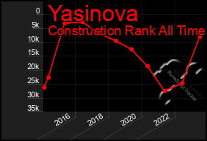 Total Graph of Yasinova