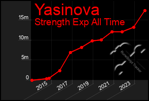 Total Graph of Yasinova