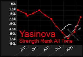 Total Graph of Yasinova