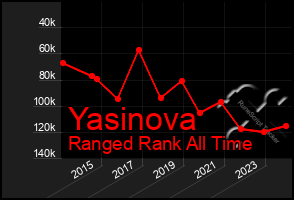 Total Graph of Yasinova