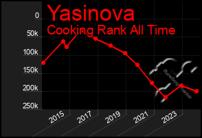 Total Graph of Yasinova