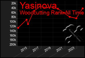 Total Graph of Yasinova