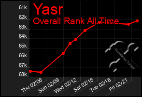 Total Graph of Yasr